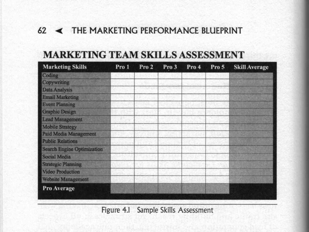 skills inventory assessment